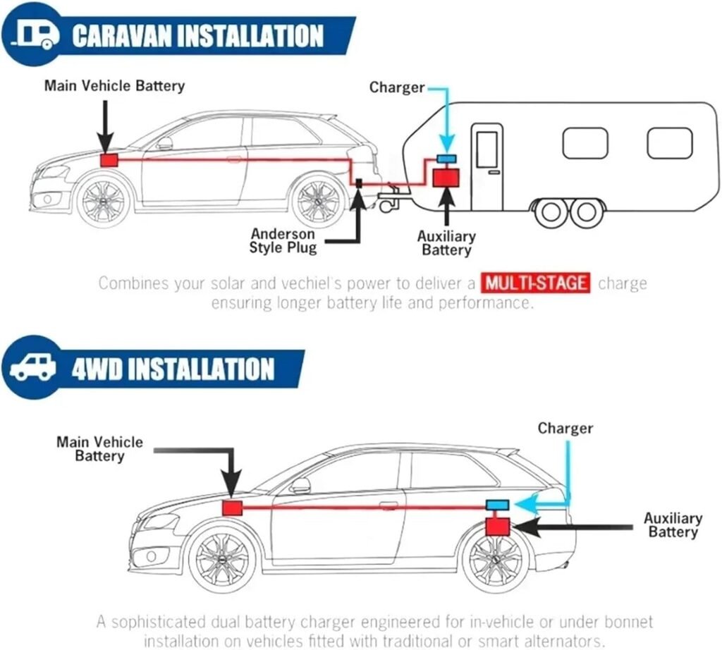 DC DC Battery Charger 10-36V 12V 24V to 14.6V 13.8V 16.8V 12.6V 15A Constant Current for Lead-acid Lithium Batteries Lifepo4(12V24V TO 16.8V 15A)