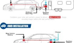 DC DC Battery Charger 10-36V Review
