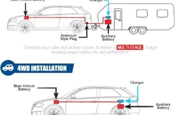 DC DC Battery Charger 10-36V Review