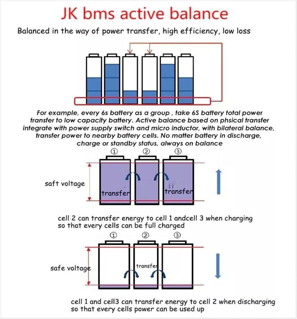 JK BMS Battery Equalizer JK BMS B2a24s20p 8s 10s 12s 14s 16s 20s Li-ion Lifepo4 Lto Battery Protection Board Smart Bms with Active Balance Battery Protection Module