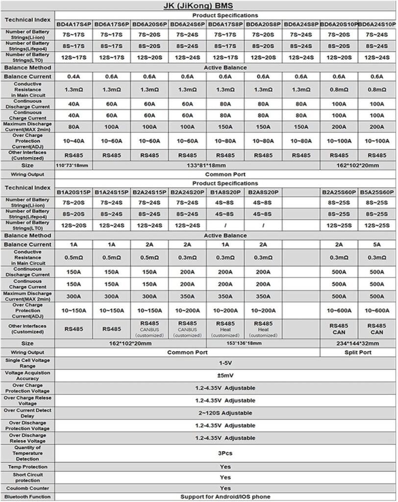 JK BMS Battery Equalizer JK BMS B2a24s20p 8s 10s 12s 14s 16s 20s Li-ion Lifepo4 Lto Battery Protection Board Smart Bms with Active Balance Battery Protection Module