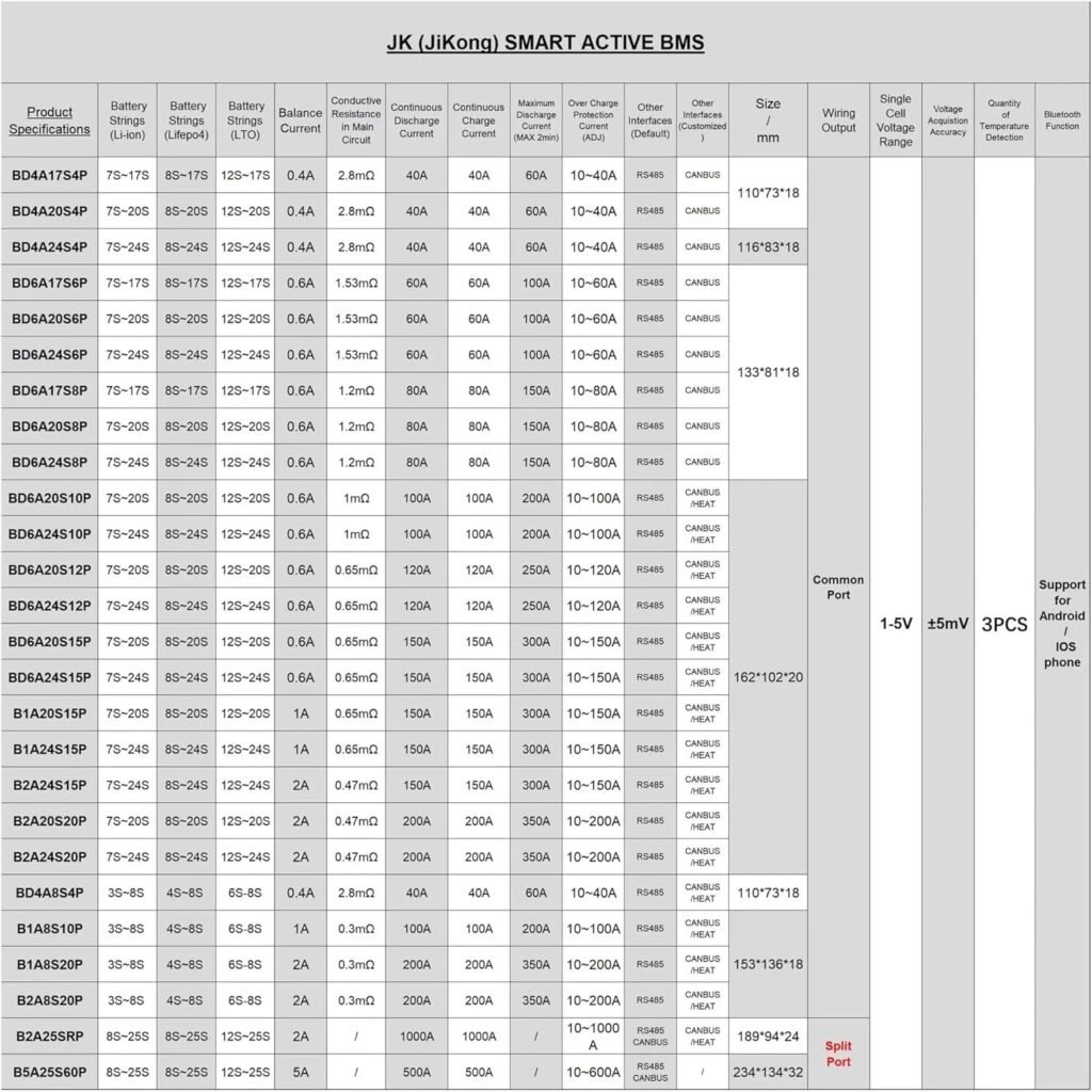 JK BMS Battery Equalizer JK Smart Bms 8S 9S 10S 12S 13S 14S 16S 17S 20S 21S 24S, 2A 5A Balance Current Li-Ion LTO Lifepo4 Bms 600A Storage Relay Battery Protection Module (Color : B5A25S60P)