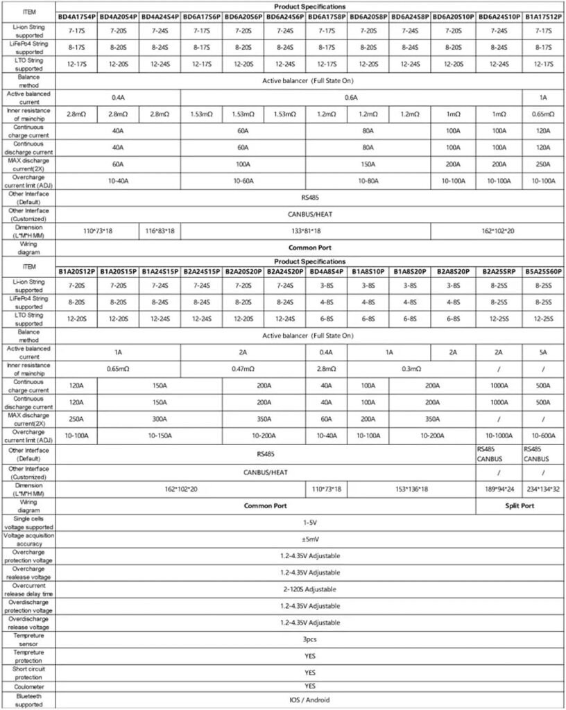 JK BMS Battery Equalizer Jk Smart BMS Balance BT 8s 10s 16s 20s 21s 24s Balance Current 60A 80A 100A 120A 150A 200A 600A Liion Lifepo4 Lto Battery Protection Module (Color : B2A24S20P-HC, Si