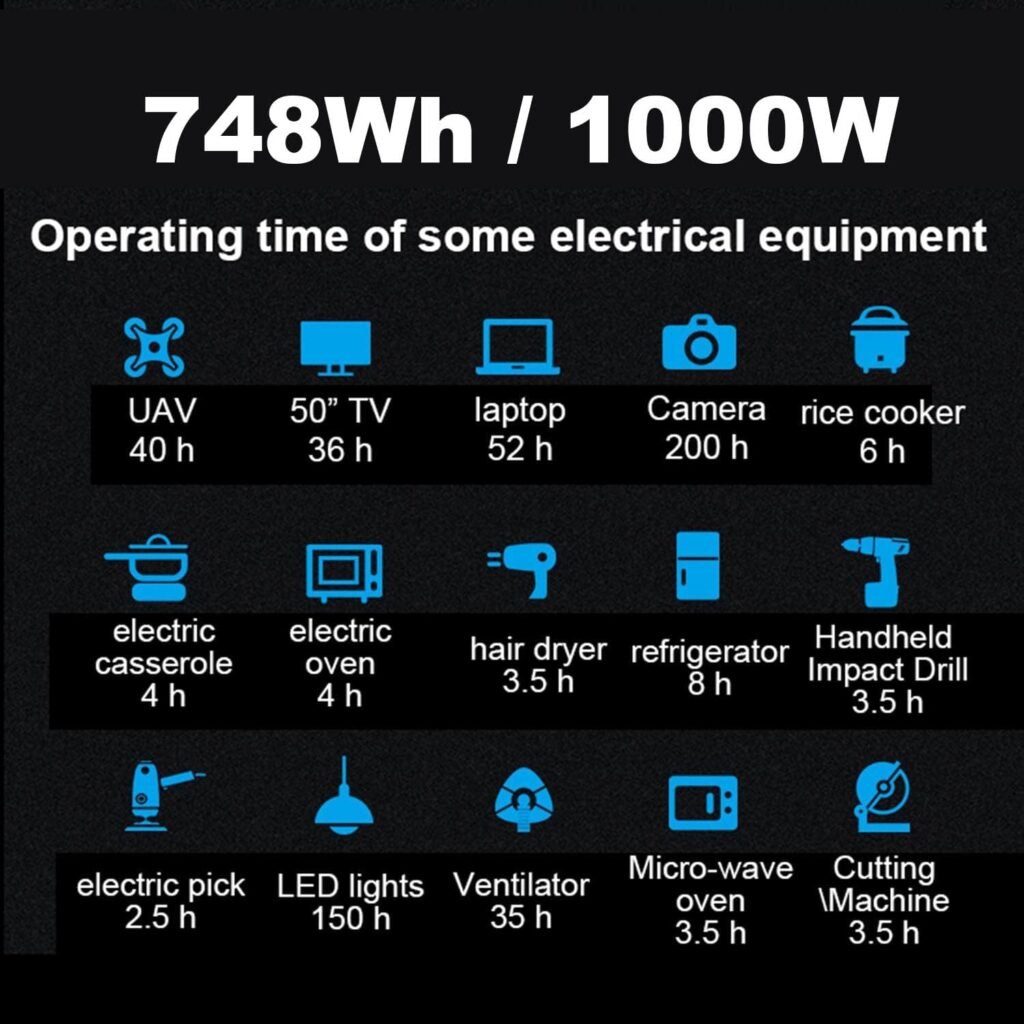 1000W/748Wh Solar Mobile LiFePO4 Battery Supply Pack(2x220V AC Outlets) with Solar Panel Included, Free LED emergency light, High Power Portable Emergency Power Supply,A solar panel          [Energy Class A]