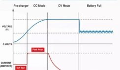 DC DC Battery Charger 10-36V 15A review
