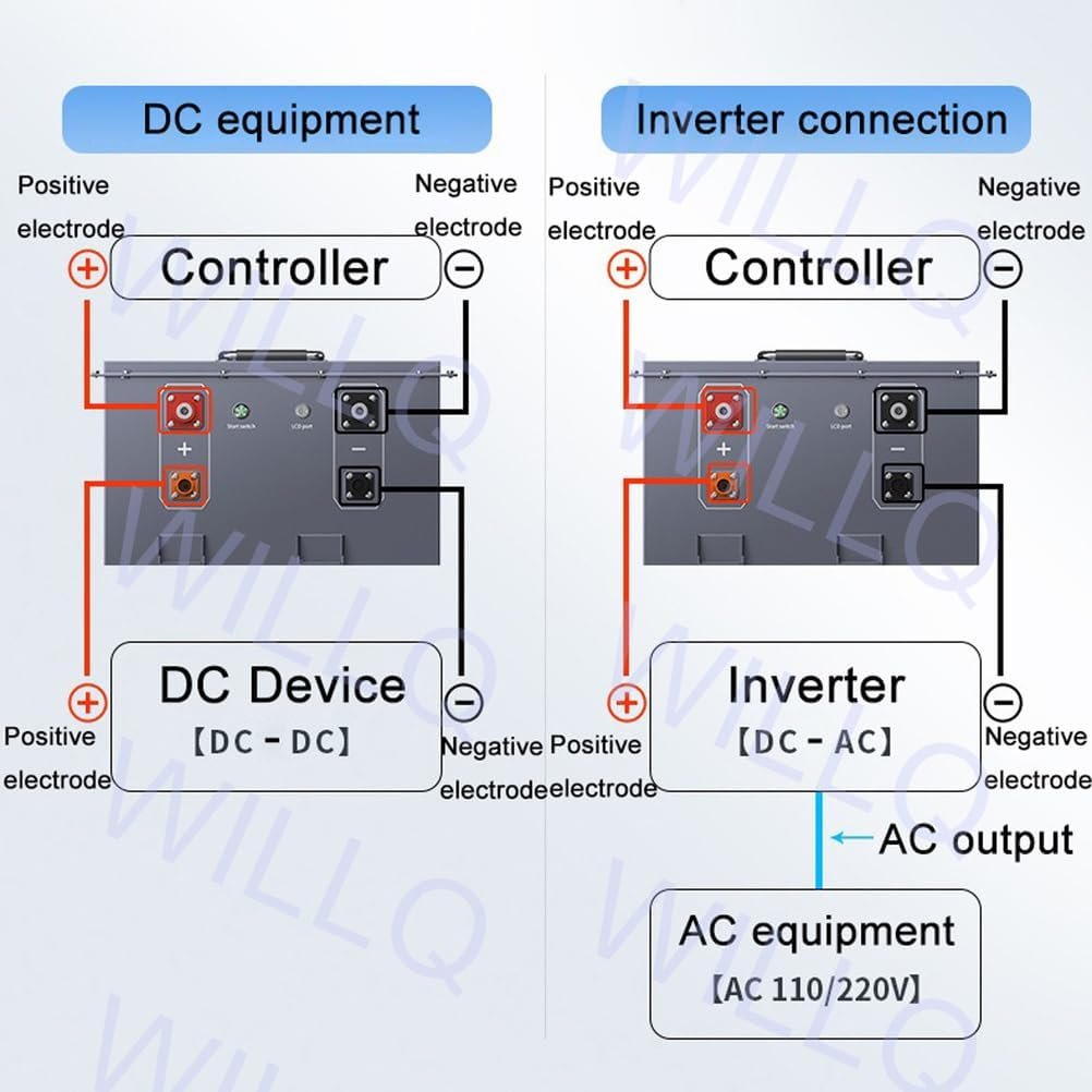36V 35Ah 55Ah 80Ah 100Ah 120Ah 150Ah 200Ah 300Ah Golf Cart Battery LiFePO4 Battery with Charger and LCD Touchscreen Built-in BMS and Bluetooth