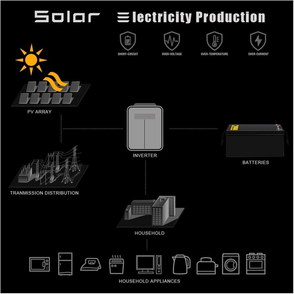48V 100Ah LiFePO4 Battery With Charger Built In BMS 6000+ Cycles For Solar Household Storage Golf Cart RV Boat